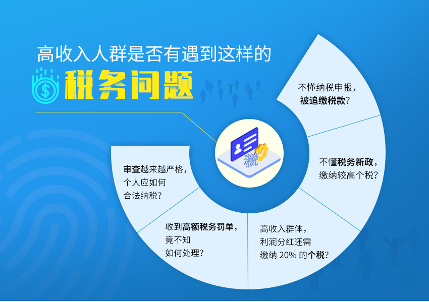 咕咕狗个人税收筹划图1