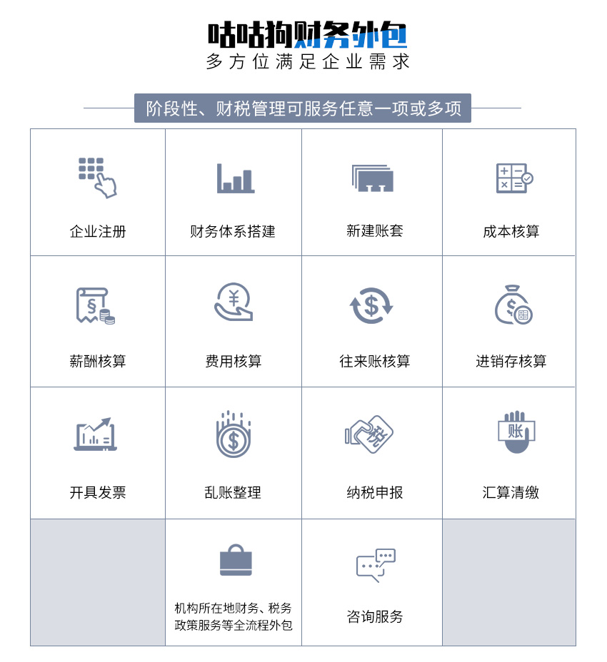 咕咕咕财务外包图2