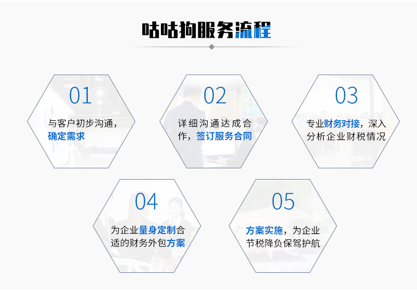 咕咕咕财务外包图3
