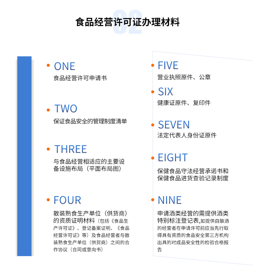 食品经营许可证图3