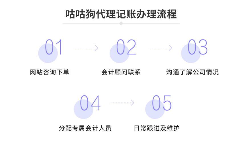 15588元/年代理必威体育官网注册图4
