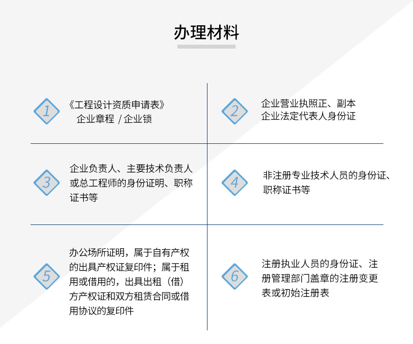风景园林工程设计betway必威注册网址图3